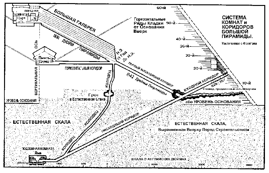 СИСТЕМА КОМНАТ и КОРИДОРОВ БОЛЬШОЙ ПИРАМИДЫ