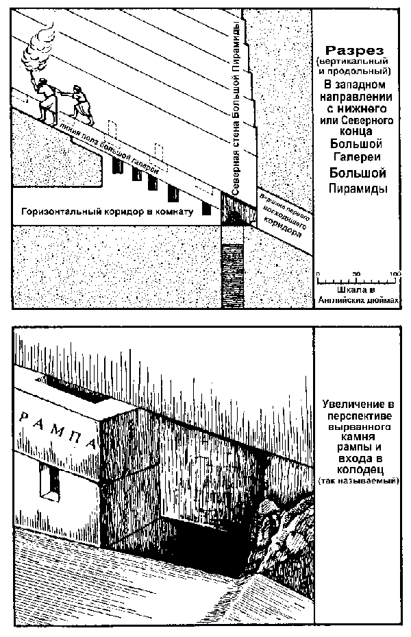 Разрез Большой Пирамиды