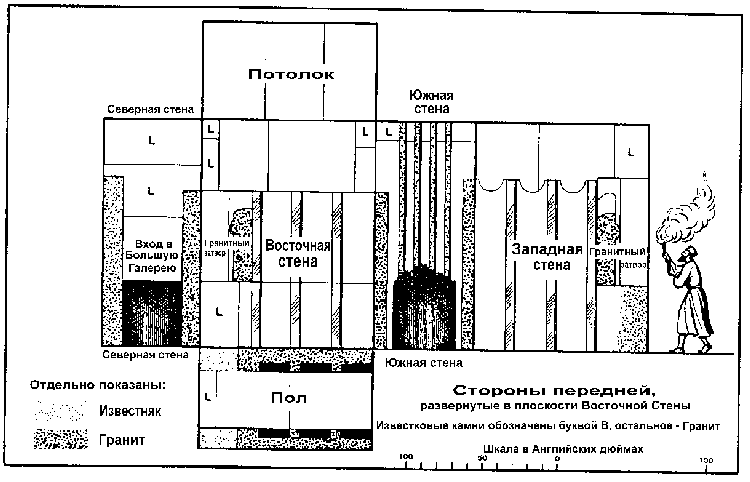 Стороны передней