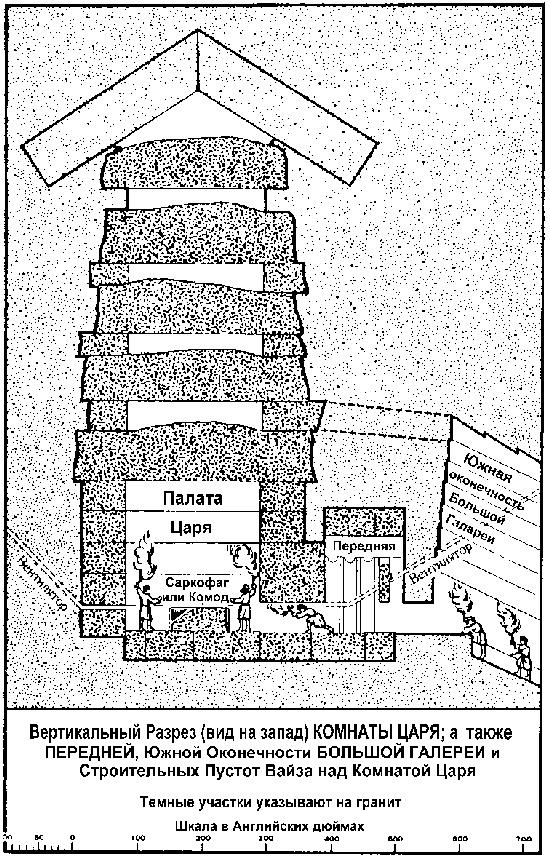 Вертикальный разрез комнаты Царя
